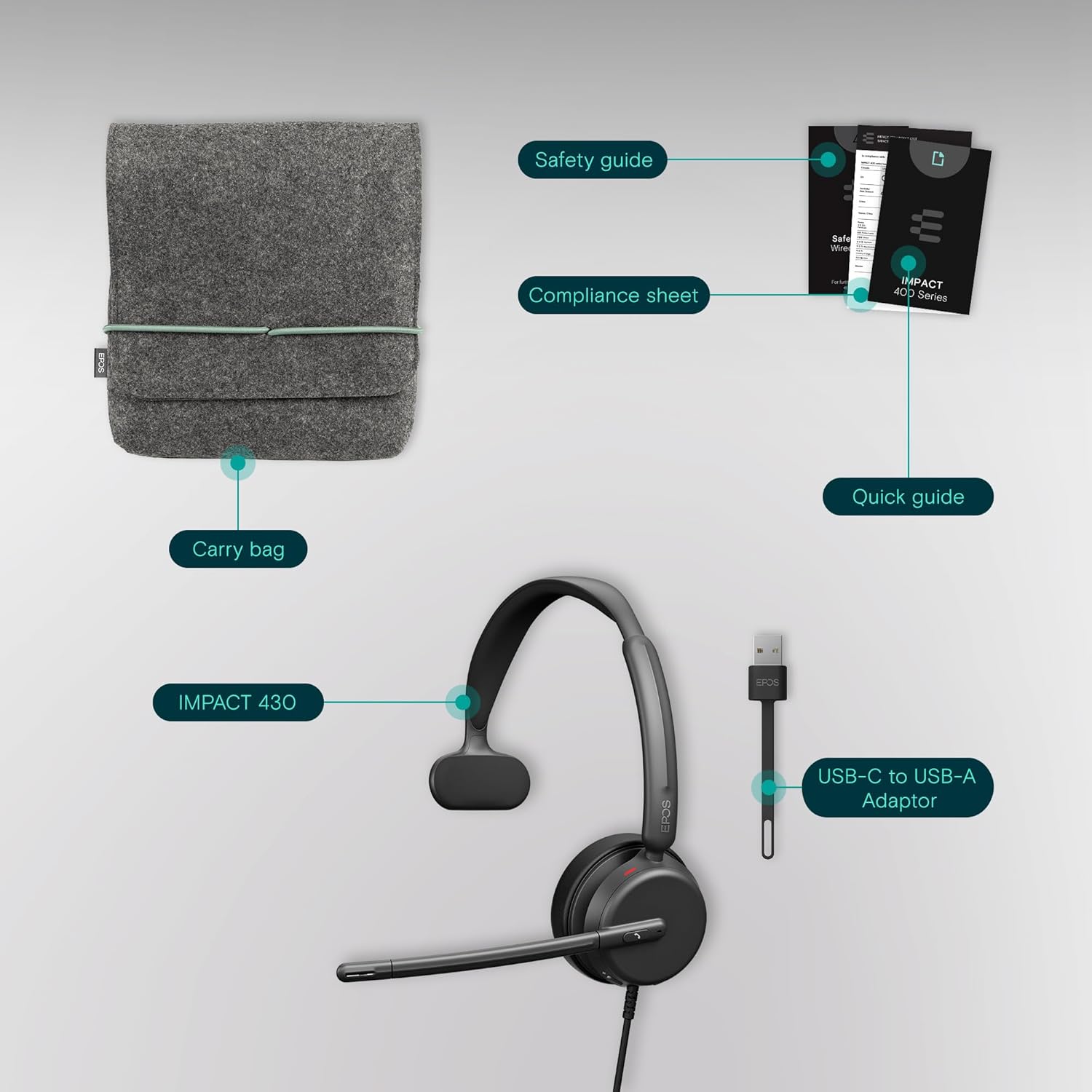 Epos IMPACT 430 Single Ear Wired Headset including USB-C to USB-A Adapter - MPN: 1001252