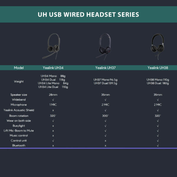 Yealink UH37 UC Professional Dual Headset USB-A - MPN: 1308107