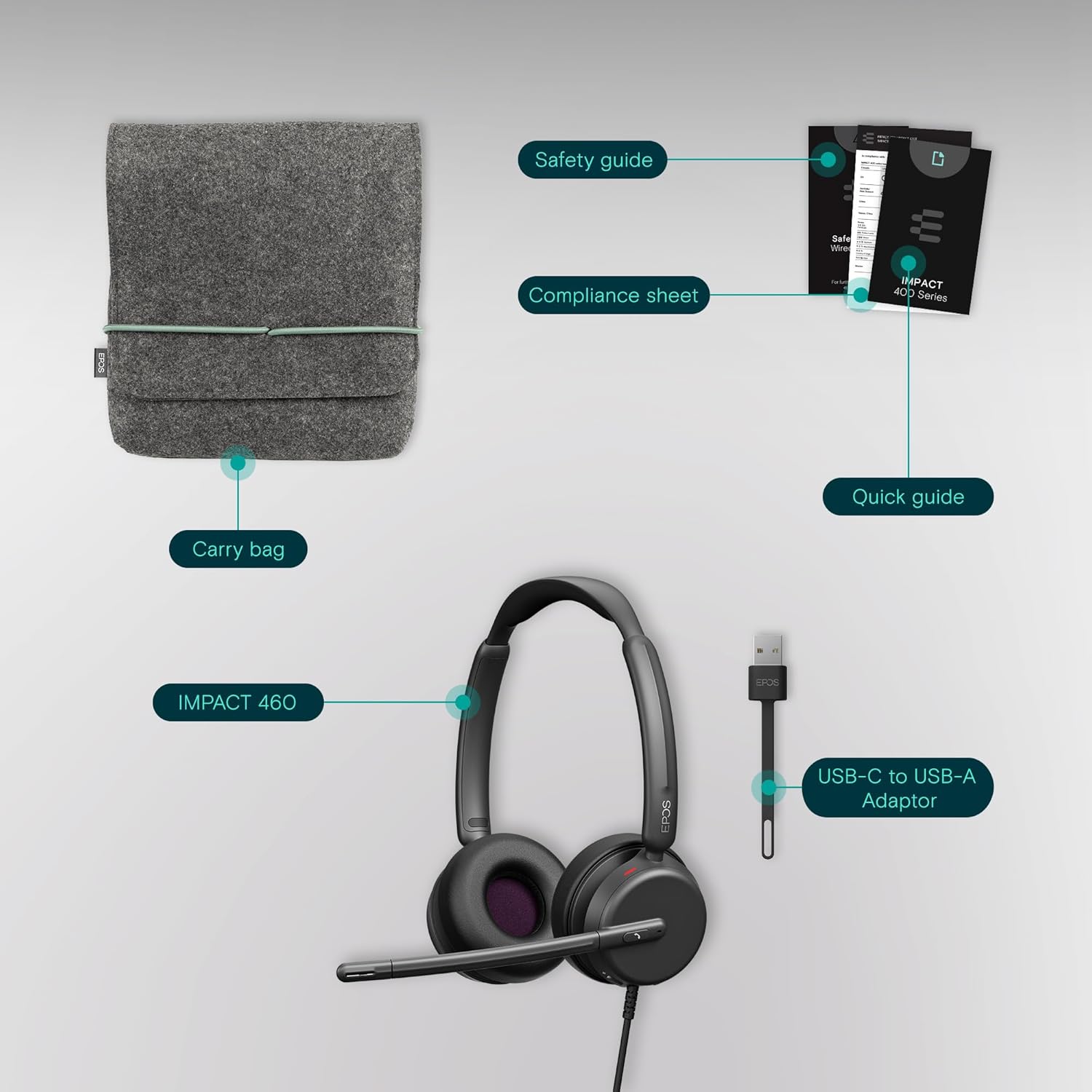 Epos IMPACT 460 Duo Wired Headset including USB-C to USB-A Adapter - MPN: 1001251