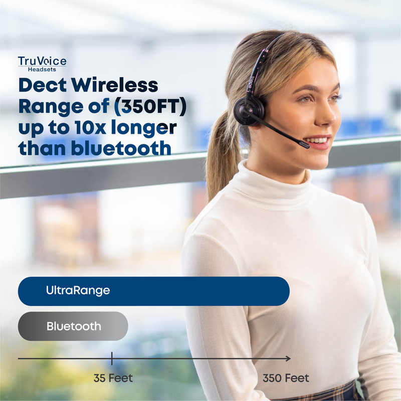 TruVoice Agent AW40 Duo Wireless Dect USB Headset (Includes DECT Wireless Dongle)