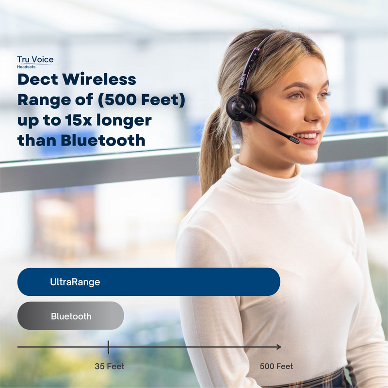TruVoice Agent AW50 Mono Wireless Dect Headset (Dual Connectivity)