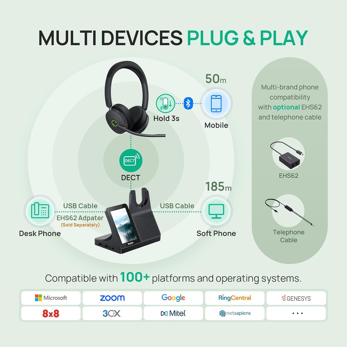 Yealink WH68 Dual workstation ANC DECT & Bluetooth Wireless Headset MPN 1208738