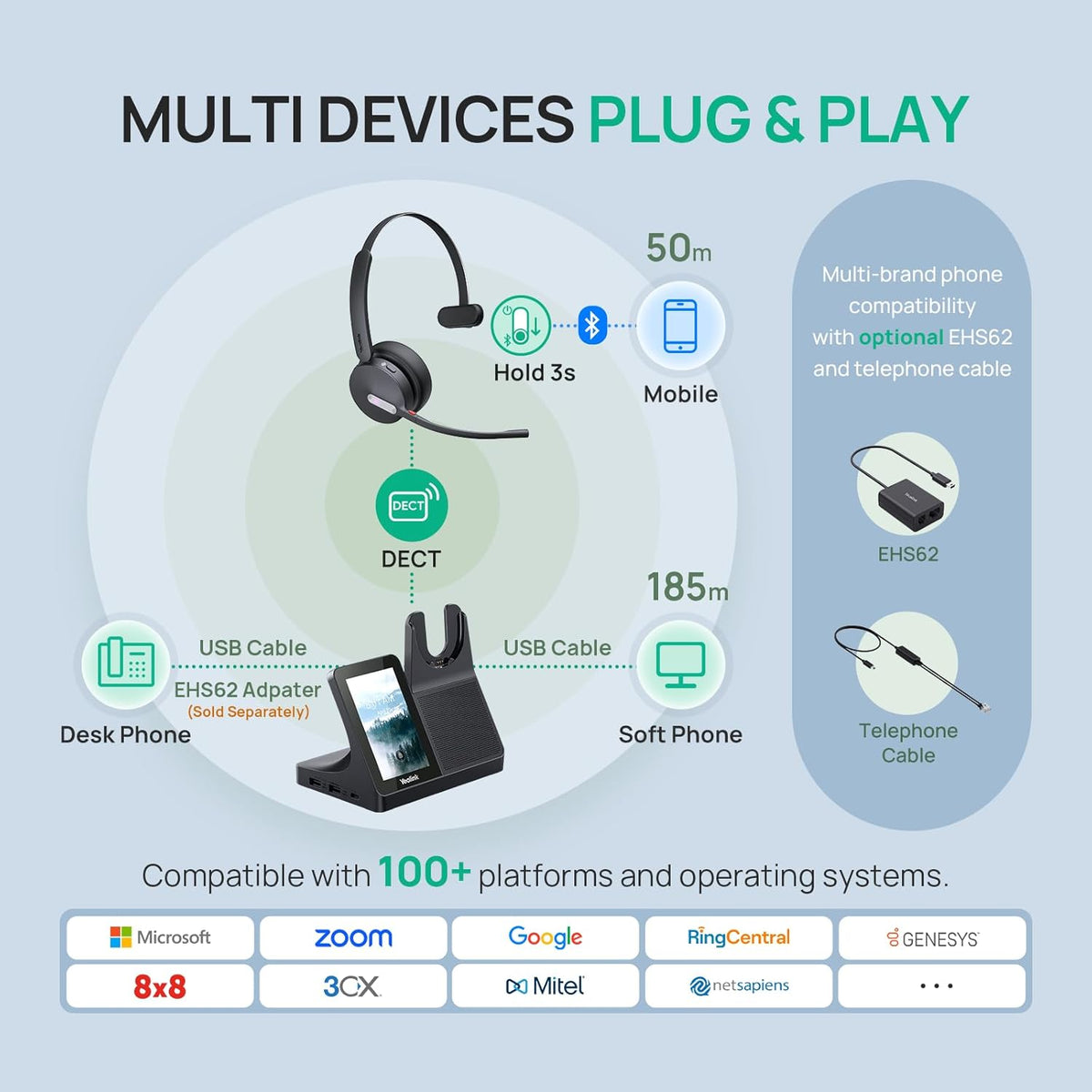 Yealink WH64 Mono Workstation DECT / Bluetooth Wireless Headset - MPN 1208737