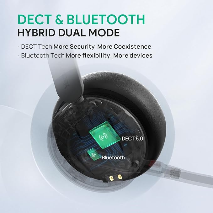 Yealink WH64 Duo DECT / Bluetooth UC Wireless Headset