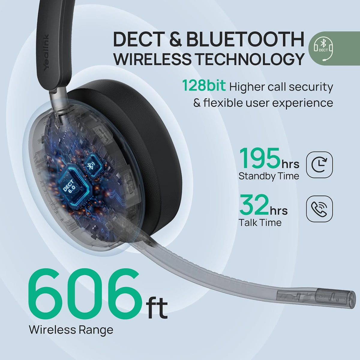 Yealink WH68 Dual workstation ANC DECT & Bluetooth Wireless Headset MPN 1208738