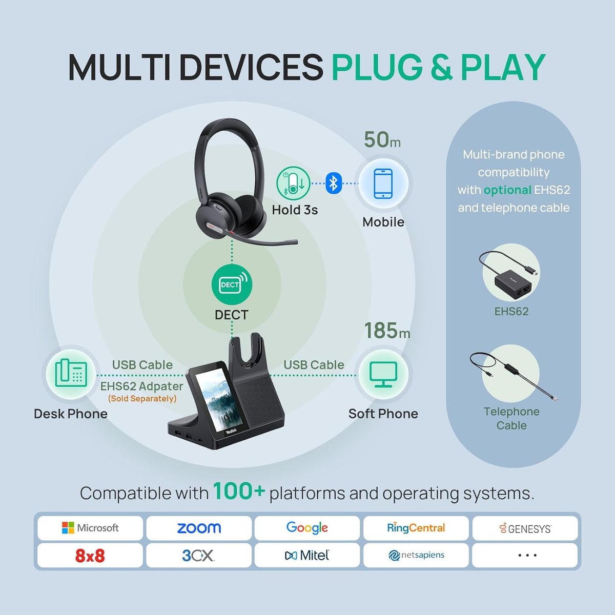 Yealink WH64 Dual Workstation DECT / Bluetooth Wireless Headset - MPN 1208736
