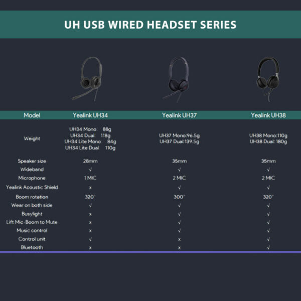 Yealink UH37 Teams Professional Dual Headset USB-A