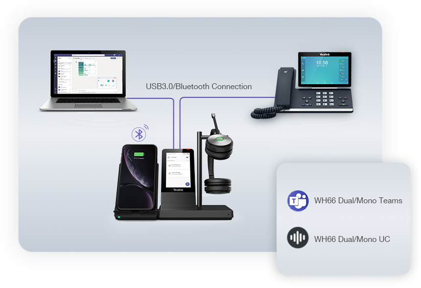 Yealink WH66 UC Dual DECT Wireless Headset and Workstation MPN 1308008 Yealink WH66 UC Dual DECT Wireless Headset and Workstation MPN 1308008