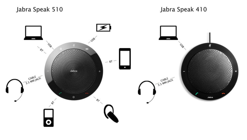 Lync Speakerphone Optimised) MS Jabra Speak 510+ (MS