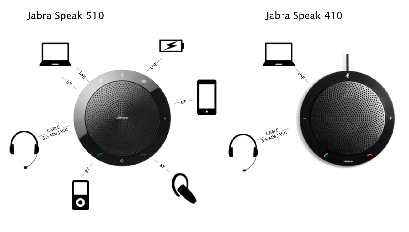 Jabra Speak 510 MS Speakerphone (MS Lync Optimised)